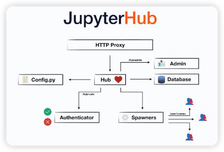 jupyterhub踩坑